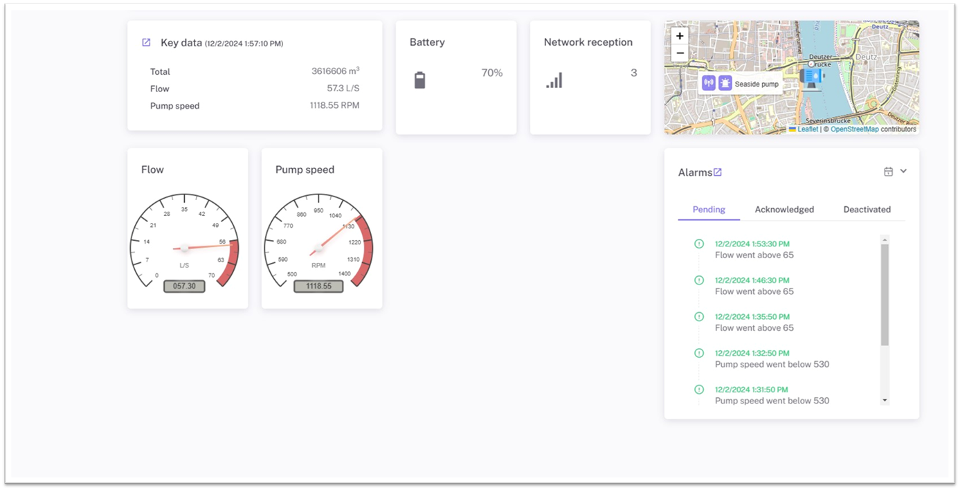 cta dashboard